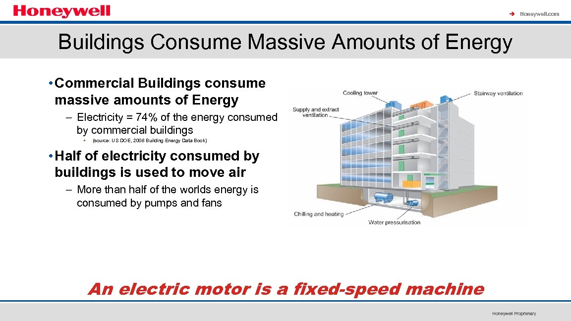 à Honeywell. com Buildings Consume Massive Amounts of Energy • Commercial Buildings consume massive