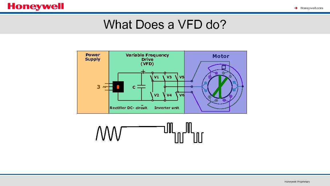 à Honeywell. com What Does a VFD do? Power Supply Variable Frequency Drive (VFD)