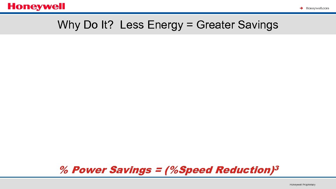 à Honeywell. com Why Do It? Less Energy = Greater Savings % Power Savings