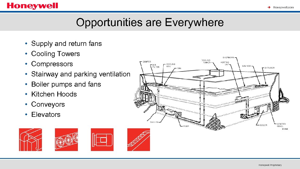 à Honeywell. com Opportunities are Everywhere • • Supply and return fans Cooling Towers