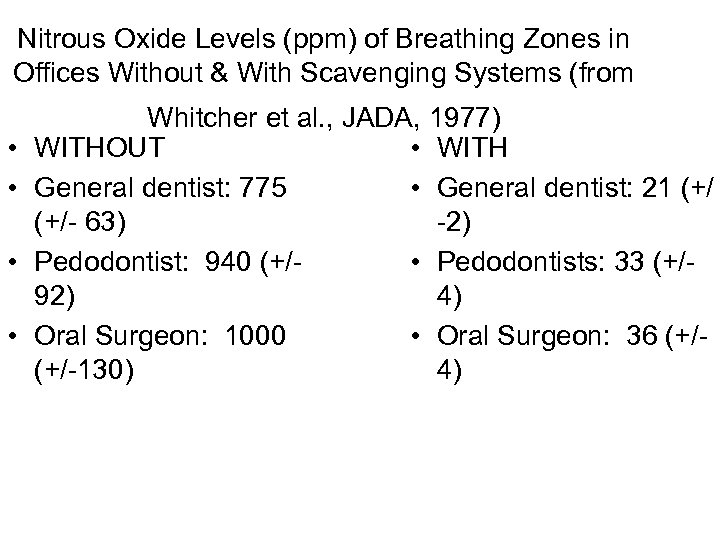 Nitrous Oxide Levels (ppm) of Breathing Zones in Offices Without & With Scavenging Systems