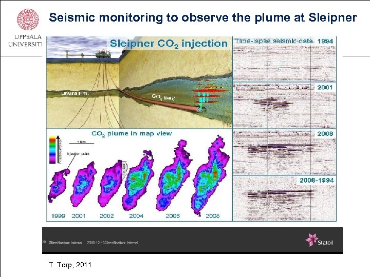 Seismic monitoring to observe the plume at Sleipner T. Torp, 2011 