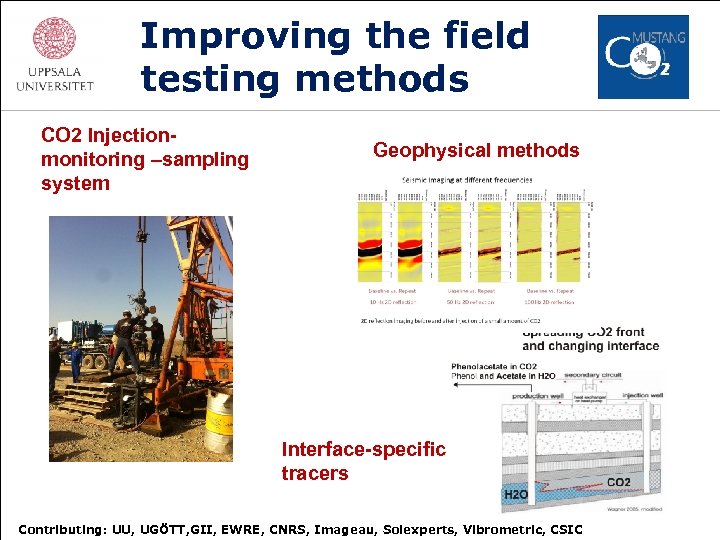 Improving the field testing methods CO 2 Injectionmonitoring –sampling system Geophysical methods Interface-specific tracers