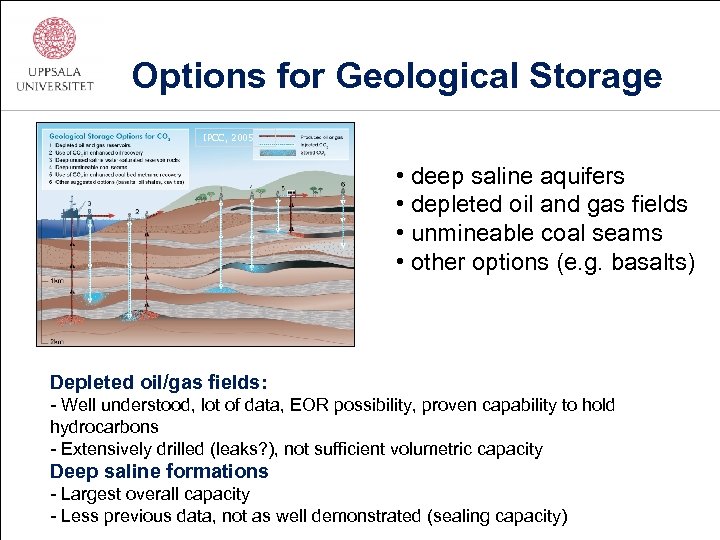 Options for Geological Storage IPCC, 2005 • deep saline aquifers • depleted oil and