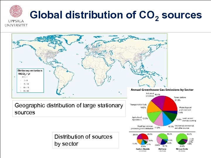 Global distribution of CO 2 sources IEA GHG, 2002 Geographic distribution of large stationary