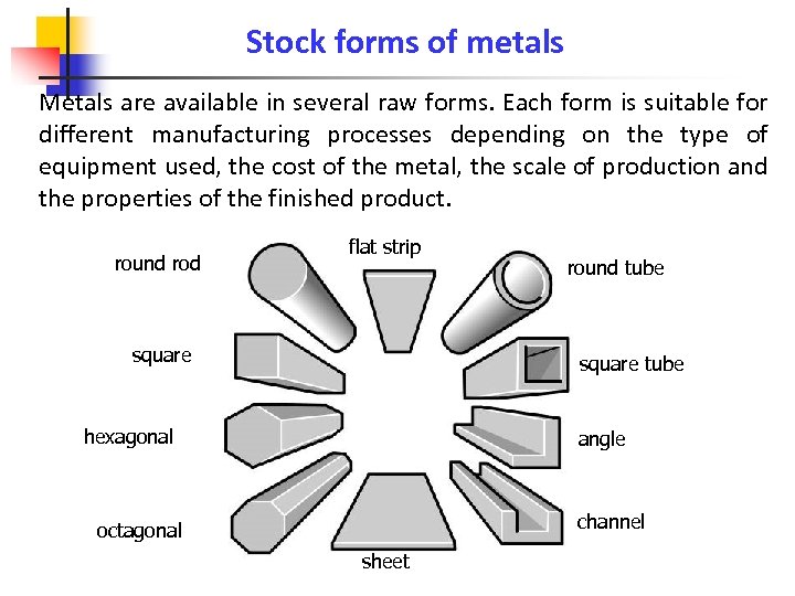 Stock forms of metals Metals are available in several raw forms. Each form is