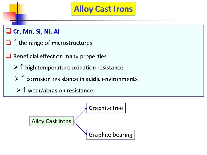 Alloy Cast Irons q Cr, Mn, Si, Ni, Al q the range of microstructures