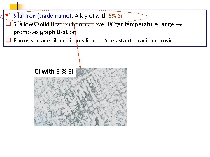 § Silal Iron (trade name): Alloy CI with 5% Si q Si allows solidification