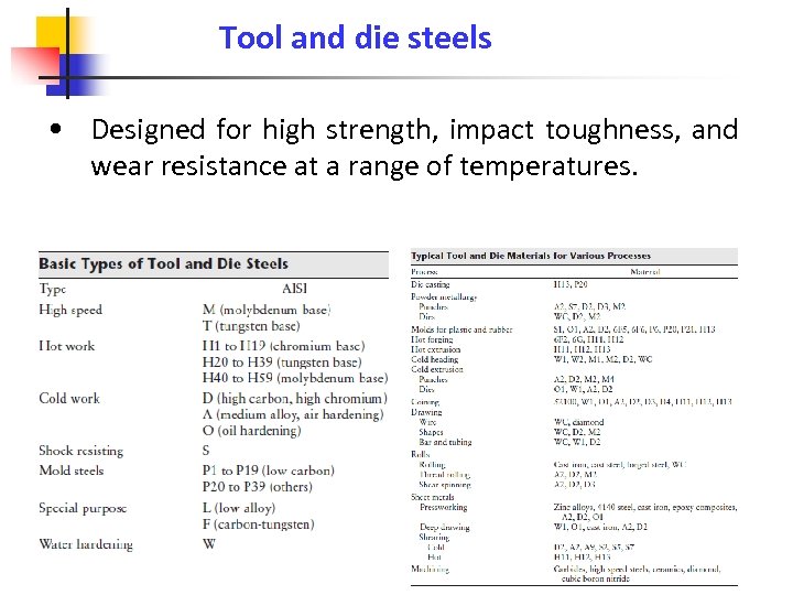Tool and die steels • Designed for high strength, impact toughness, and wear resistance