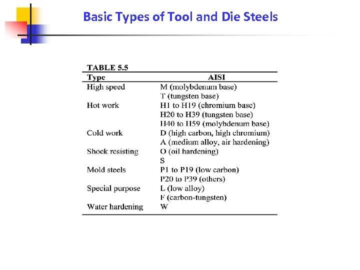 Basic Types of Tool and Die Steels 