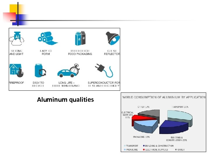 Aluminum qualities 