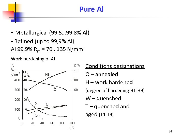 Pure Al - Metallurgical (99, 5… 99, 8% Al) - Refined (up to 99,