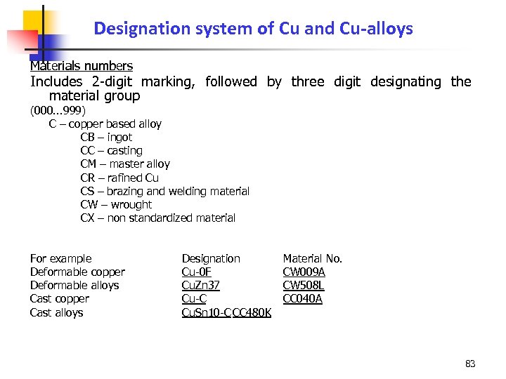 Designation system of Cu and Cu-alloys Materials numbers Includes 2 -digit marking, followed by