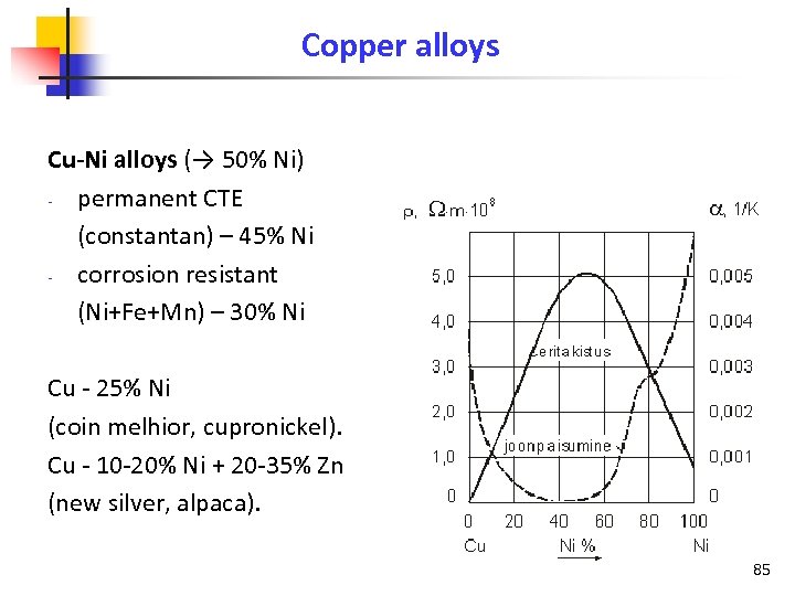 Copper alloys Cu-Ni alloys (→ 50% Ni) permanent CTE (constantan) – 45% Ni corrosion