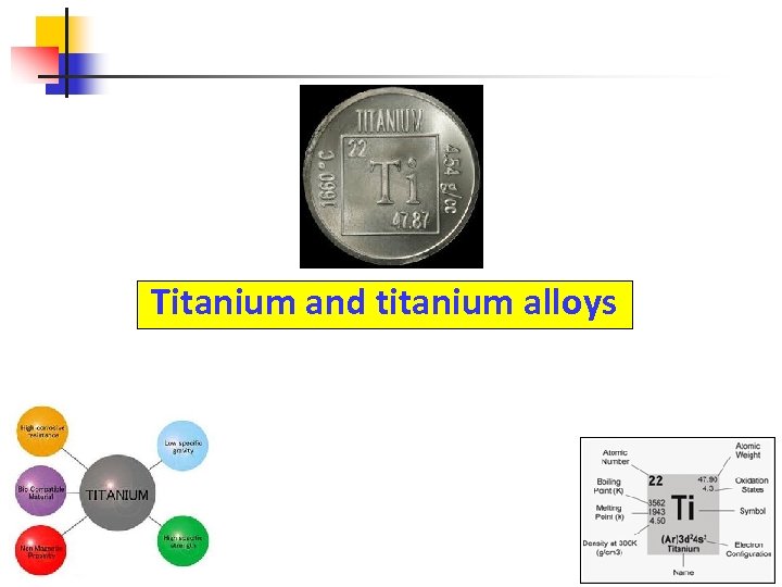 Titanium and titanium alloys 