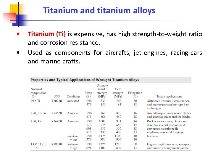 Titanium and titanium alloys • • Titanium (Ti) is expensive, has high strength-to-weight ratio
