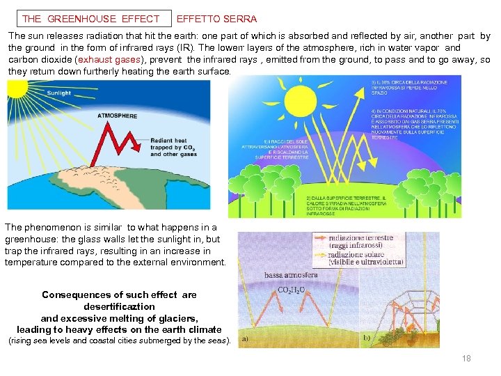 THE GREENHOUSE EFFECT EFFETTO SERRA The sun releases radiation that hit the earth: one