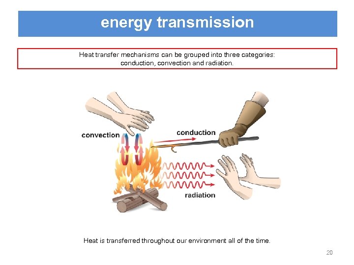 energy transmission Heat transfer mechanisms can be grouped into three categories: conduction, convection and