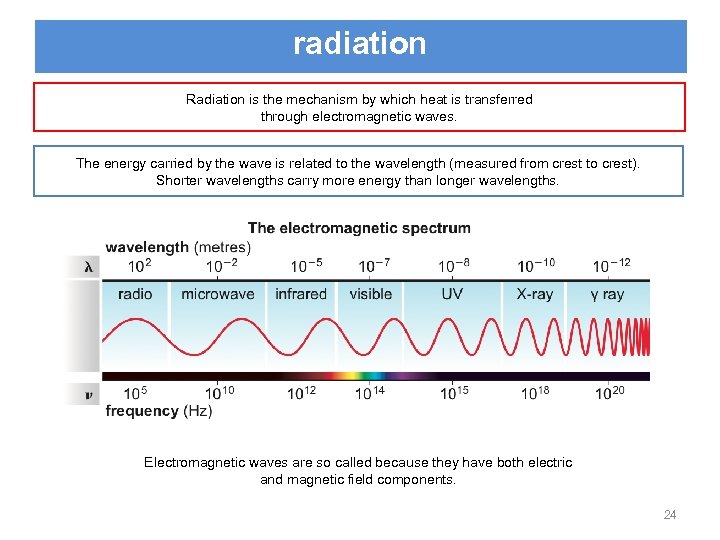 radiation Radiation is the mechanism by which heat is transferred through electromagnetic waves. The