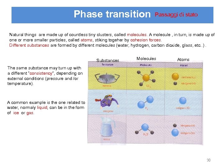 Phase transition Passaggi di stato Natural things are made up of countless tiny clusters,