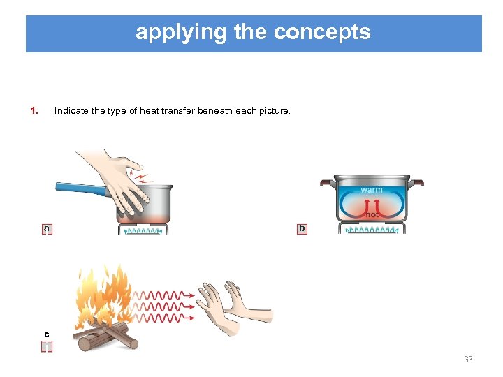 applying the concepts 1. Indicate the type of heat transfer beneath each picture. a