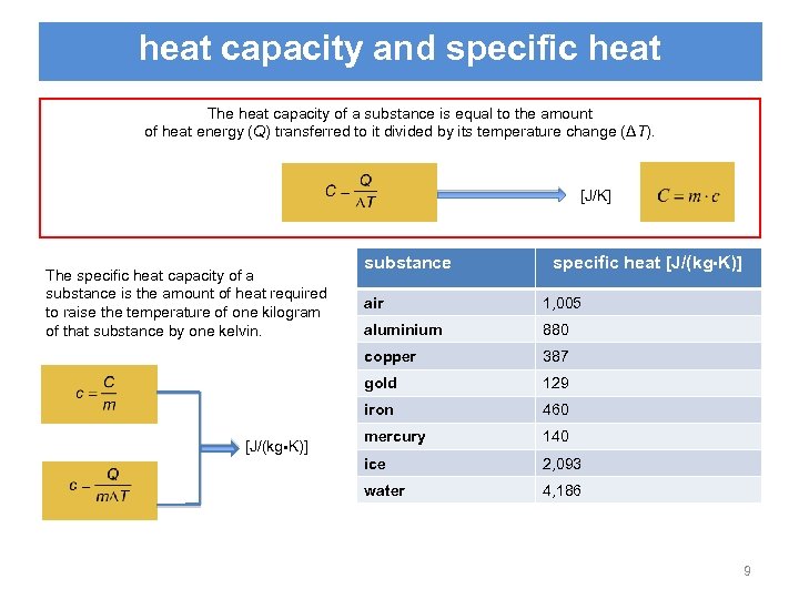 heat capacity and specific heat The heat capacity of a substance is equal to