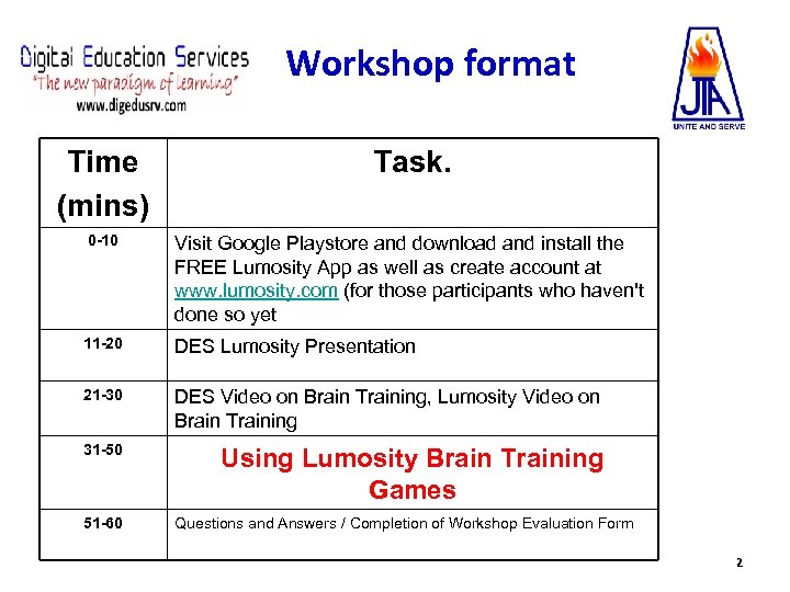 Workshop format Time (mins) Task. 0 -10 Visit Google Playstore and download and install