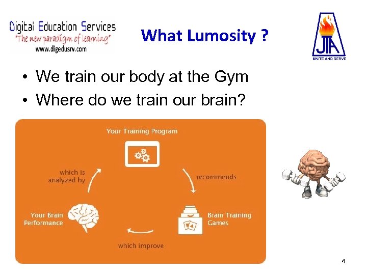 What Lumosity ? • We train our body at the Gym • Where do