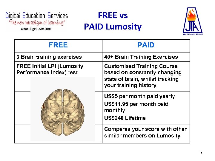 FREE vs PAID Lumosity FREE PAID 3 Brain training exercises 40+ Brain Training Exercises