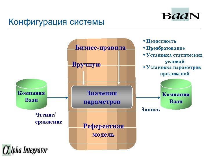 Бизнес правила