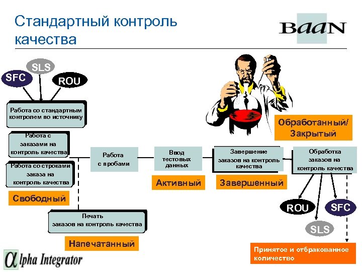 Стандартный контроль качества SFC SLS ROU Работа со стандартным контролем по источнику Работа с