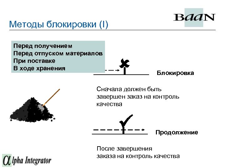 Методы блокировки (I) Перед получением Перед отпуском материалов При поставке В ходе хранения û