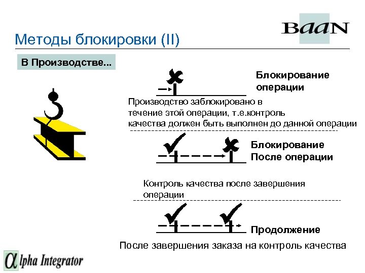 Методы блокировки (II) В Производстве. . . û Блокирование операции Производство заблокировано в течение