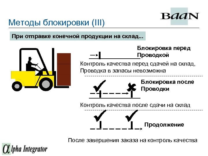Методы блокировки (III) При отправке конечной продукции на склад. . . Блокировка перед Проводкой