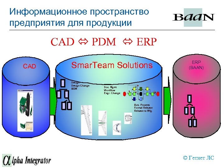 Информационное пространство предприятия для продукции CAD PDM ERP CAD Smar. Team Solutions Design Change