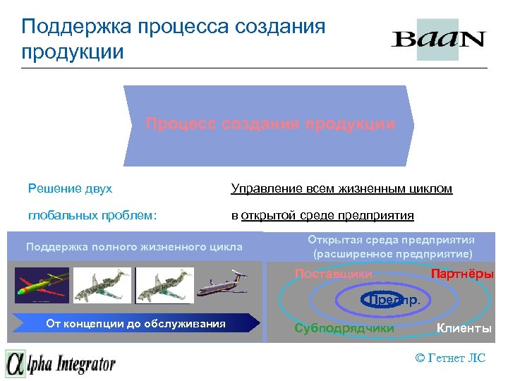 Поддержка процесса создания продукции Процесс создания продукции Решение двух Управление всем жизненным циклом глобальных