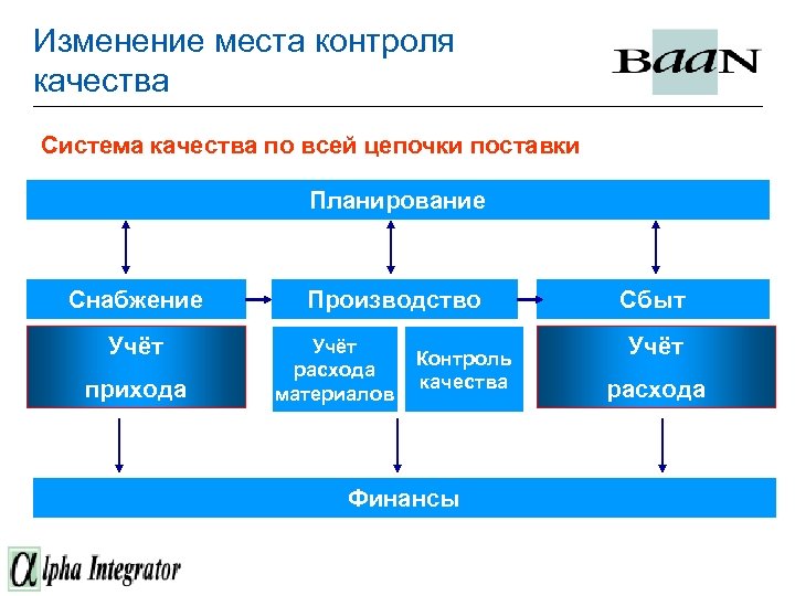 Места контроля