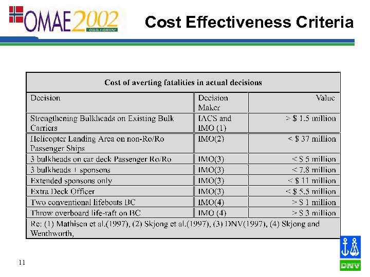 Cost Effectiveness Criteria 11 