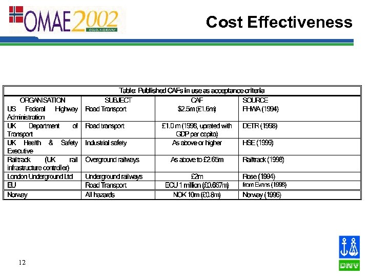 Cost Effectiveness 12 