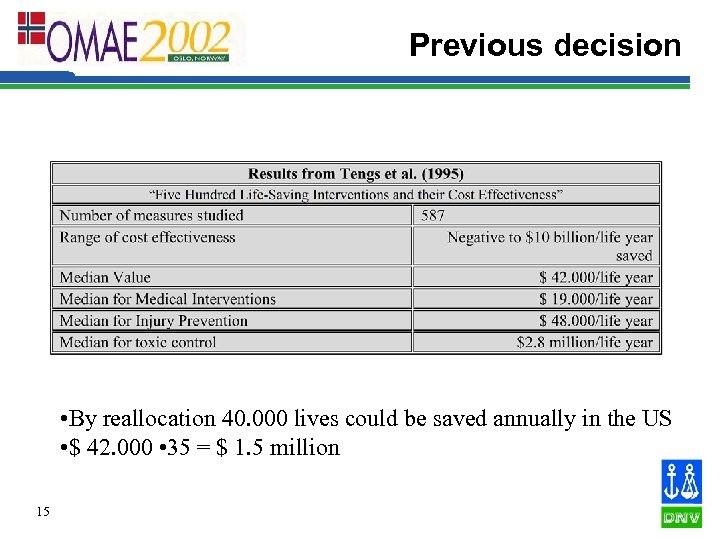 Previous decision • By reallocation 40. 000 lives could be saved annually in the
