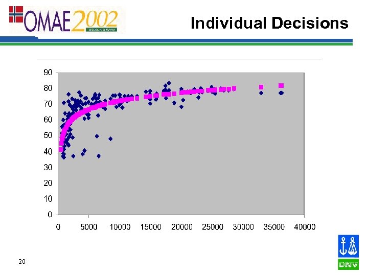 Individual Decisions 20 