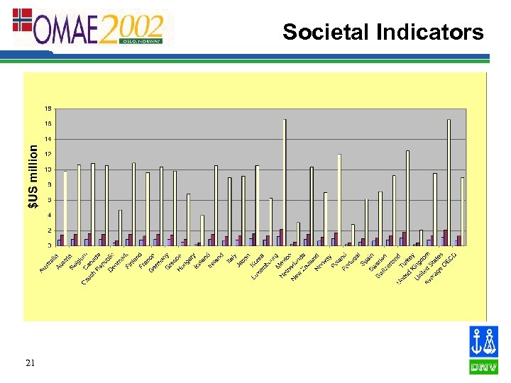 Societal Indicators 21 