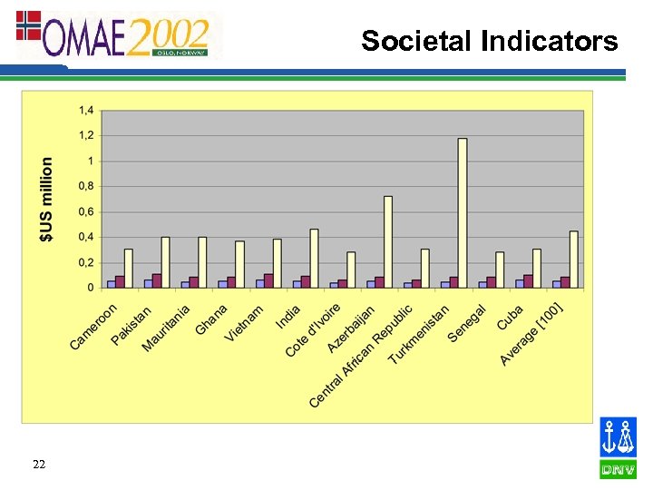 Societal Indicators 22 