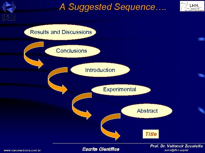 A Suggested Sequence…. Results and Discussions Conclusions Introduction Experimental Abstract Title www. nanomedicina. com.