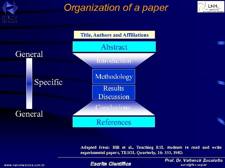 Organization of a paper General Specific General Adapted from: Hill et al. , Teaching