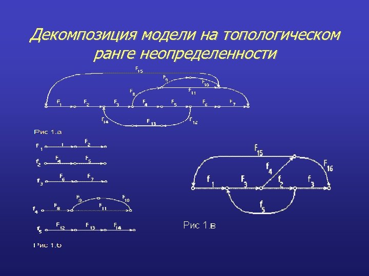 Декомпозиция модели на топологическом ранге неопределенности 