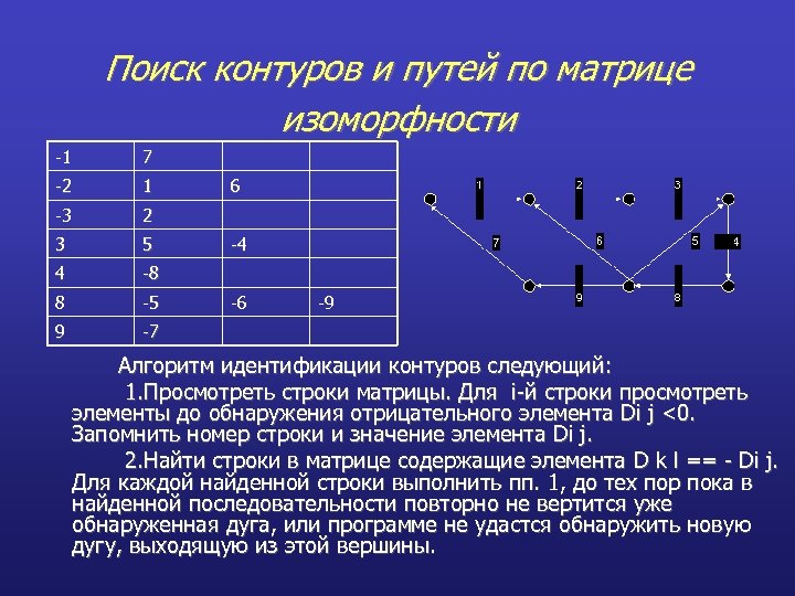 Поиск контуров и путей по матрице изоморфности -1 7 -2 1 -3 2 3