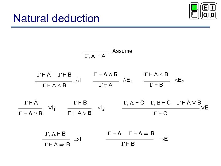 ` ² Natural deduction , A `A `B `AÆB `A `AÇB ÇI 1 ÆI