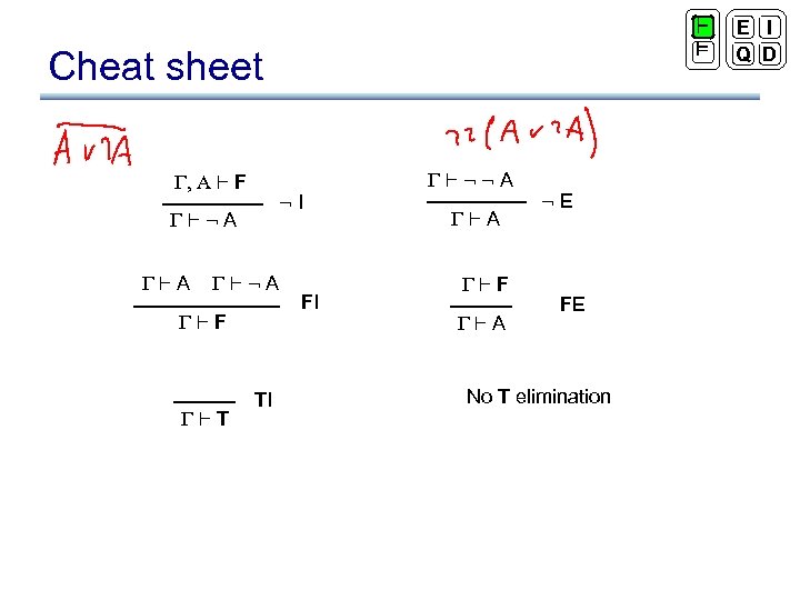 ` ² Cheat sheet , A ` F : I `: A `A `: