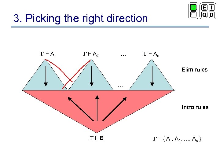 ` ² 3. Picking the right direction ` A 1 ` A 2 …